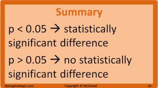 Null Hypothesis pValue Statistical Significance Type 1 Error and Type 2 Error [upl. by Yerkovich]