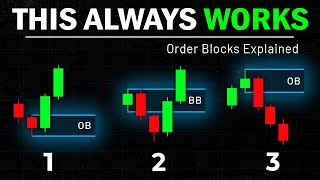 Order Blocks Explained 3 Best Strategies Revealed [upl. by Aiyram]