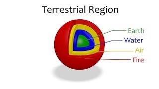 The History of Physics S1E6 Aristotelian Physics [upl. by Cesare]