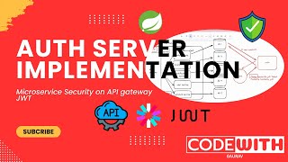 Full AUTH server implementation Microservice Security on API gateway JWT in Hindi Video 15 [upl. by Danas]