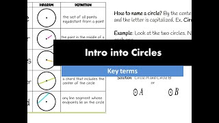 Intro into Circle Vocabulary [upl. by Abbub]