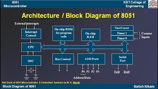 Architecture and Block Diagram of 8051 Microcontroller [upl. by Joell998]