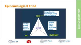 01Introduction to Epidemiological Concepts [upl. by Artinak307]