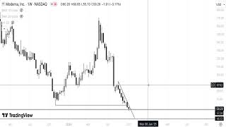 MRNA Stock Technical Analysis 131024 [upl. by Mcloughlin]