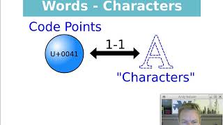 Interesting Characters UTF16 utf8 Unicode encodings [upl. by Bernelle144]