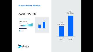 White Biotech Market Research Insights Informing Business Decisions and Strategies [upl. by Aikaj]