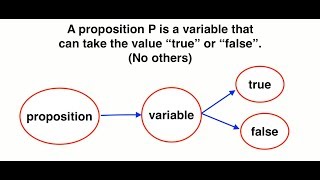 Giới thiệu về Propositional logic Định nghĩa Proposition [upl. by Agate]