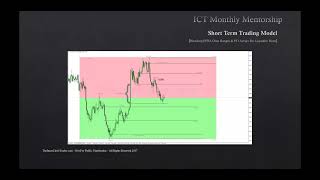 ICT Mentorship Core Content  Month 07  Short Term Trading Blending IPDA Data Ranges amp PD Arrays [upl. by Kalfas293]