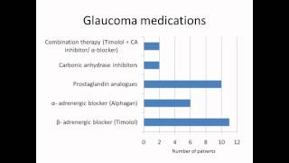 Ocular surface disease in posttrabeculectomymitomycin C patients – Video abstract ID 70721 [upl. by Ailaza760]