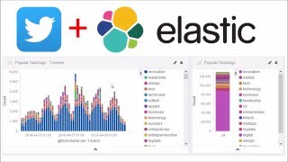 Twitter analysis using Elastic data visualisation with Kibana [upl. by Johann]