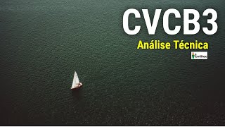 CVCB3 HORA DE ENTRAR VEJA AQUI UMA ANÁLISE TÉCNICA DAS AÇÕES DA CVC VIAGENS  CVCB3 [upl. by Wystand]