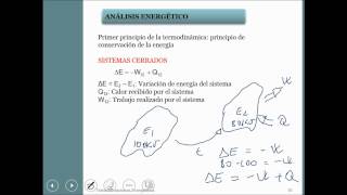 umh2229 201314 Lec001 Transfomaciones Energéticas 13 [upl. by Hasheem]