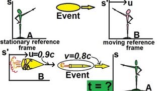 Physics 62 Special Relativity 5 of 43 Relativistic Velocity A General Approach [upl. by Nageem]