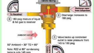 Online HVAC Training  HVAC Training  HVAC Training Video [upl. by Asteria]