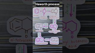 Synthesis of napthalene by Haworth process bpharmsem3 heterocyclic [upl. by Ina923]