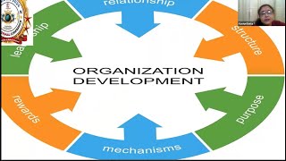 The Power of Organizational Development Transforming Workplaces  Prof Kasturi Dutta [upl. by Yesnnyl746]