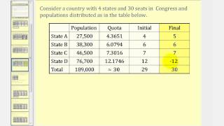 Apportionment Hamiltons Method [upl. by Einreb489]