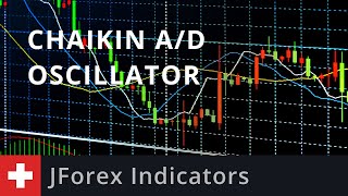 JForex Indicators Chaikin AD Oscillator [upl. by Anaele]