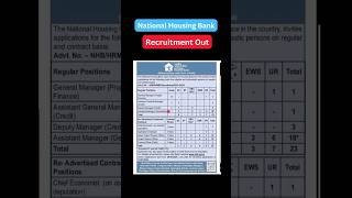 Details of NHB Vacancy 2024 banking job notification recruitment nhb vacancy 2024 ytshorts [upl. by Nosyd]