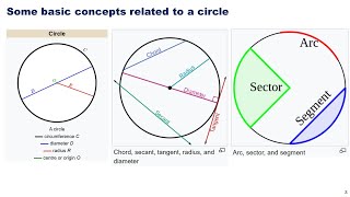 Topic 11 Circles [upl. by Kalasky]