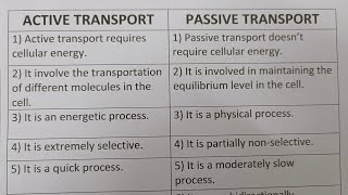 Difference Between Active Transport And Passive TransportClass Series [upl. by Pinkerton743]