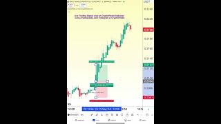 CryptoPredix  Best Trading Indicator crypto bitcoin trading shorts ethereum youtubeshorts [upl. by Hungarian]