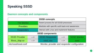 HO85752 Implementing SSSD using SLES12 Active Directory [upl. by Ibloc707]