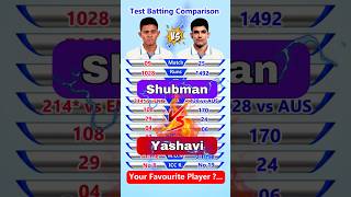 Yashasvi Jaiswal vs Shubman Gill Test Batting Comparison yashasvijaiswal shubmangill shorts [upl. by Lotsirhc937]