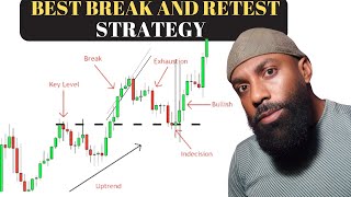 Simple Forex Break And Retest Strategy [upl. by Tommi]