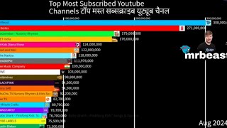 How To Make Comparison Video youtube channel  comparison video  2024 [upl. by Aissatan]