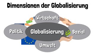 Die Dimensionen der Globalisierung  Vorteile und Nachteile der Globalisierung  einfach erklärt [upl. by Keldon]