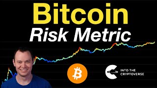 Bitcoin Risk Metric [upl. by Erroll]