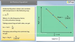 Arrhenius Equation  Chemical Kinetics  Chemistry  Class 12th  iPrep [upl. by Aciretehs]