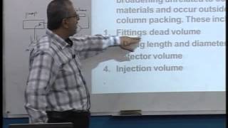 Lecture 40 High Performance Liquid Chromatography1 [upl. by Fritze]