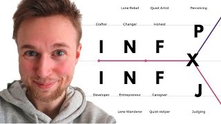 15 Big Differences Between INFJs and INFPs [upl. by Eelyme448]