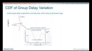 Antenna Group Delay Variation in H and E Planes [upl. by Earezed]