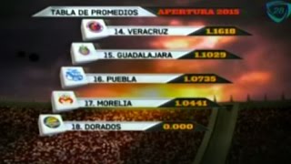 Así arrancará la Tabla del Descenso para el Torneo Apertura 2015 [upl. by Araik792]