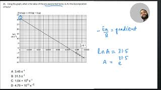 Finding the value of pre exponential factor Arrhenius factor from lnk against 1T graph [upl. by Ellenrahs]