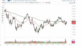 SampP 500 Technical Analysis for March 20 2023 by FXEmpire [upl. by Giza]