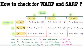 How to check for WARP and SARP  Basic Numerical Question [upl. by Arlana203]