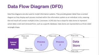 Data Flow Diagram Overview [upl. by Anaile]