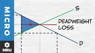 Price Ceilings Deadweight Loss [upl. by Llehcal]