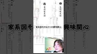 【１，家系図そのものへの興味関心】60秒で説明！｜家系図作成代行センター（株）【公式2024年】 家系図 家系図 ファミリーヒストリー 苗字 名字 戸籍 shorts [upl. by Ardine]