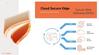 How to Set Up a Secure Web Gateway in SonicWall Cloud Secure Edge [upl. by Enilasor]