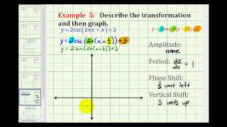 Example Graphing a Transformation of Cosecant Function [upl. by Eeruhs868]