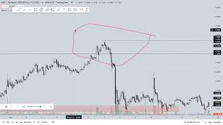 Kısa Eğitim Serisi5 Likidite Konsepti  PRICE ACTION [upl. by Koziara682]