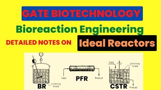 Lecture 3 What are Ideal Reactors  Batch Reactor  CSTR  PFR biotechnotebook [upl. by Ahsanat171]