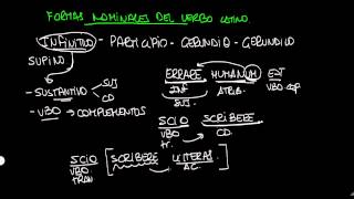 FORMAS NOMINALES DEL VERBO [upl. by Anilasor]