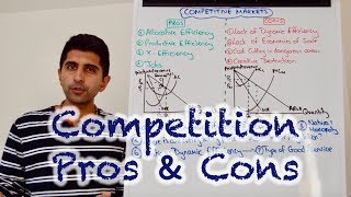 Y2 20 Competitive Markets  Pros Cons and Evaluation Essay Plan [upl. by Coppinger]