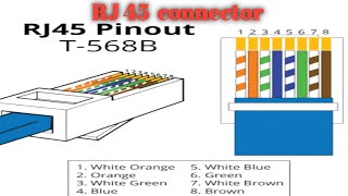 How to wire up ethernet plugs the easy way  cat5ecat6 RJ45 pass through connectors [upl. by Ademla970]